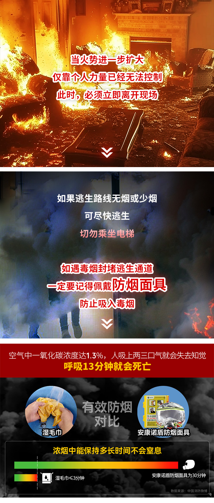 火災發(fā)生時，滅火、逃生時間有多少？_08.jpg