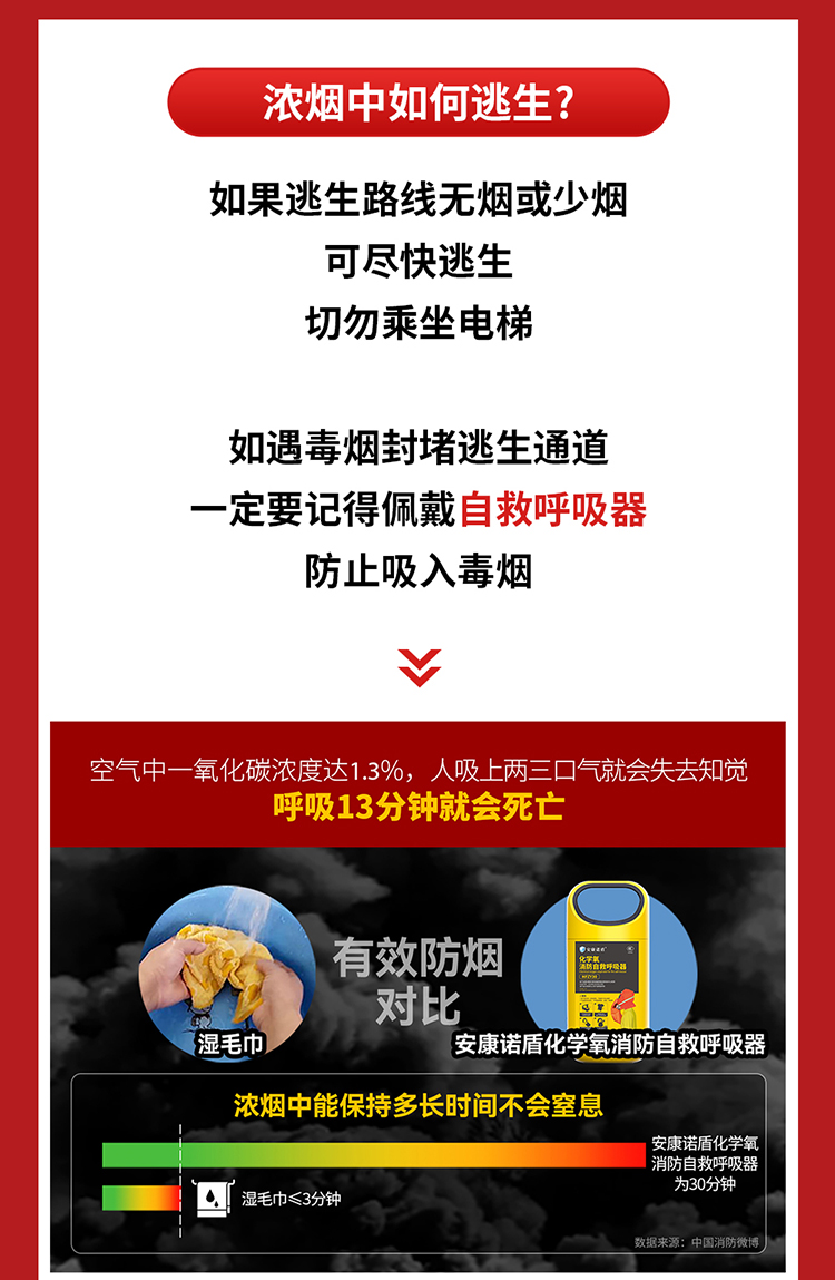 你知道嗎？火場中80%的遇難者因它致死_03.jpg
